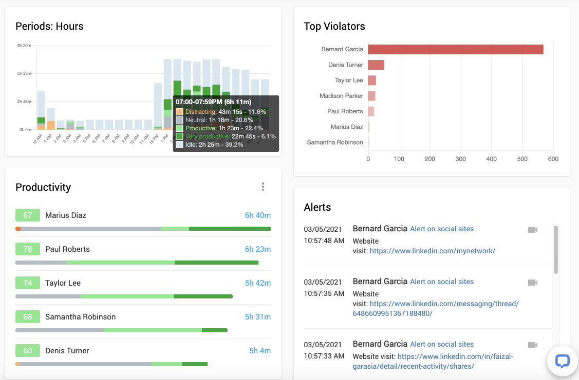 Practical Guide for Employee Monitoring